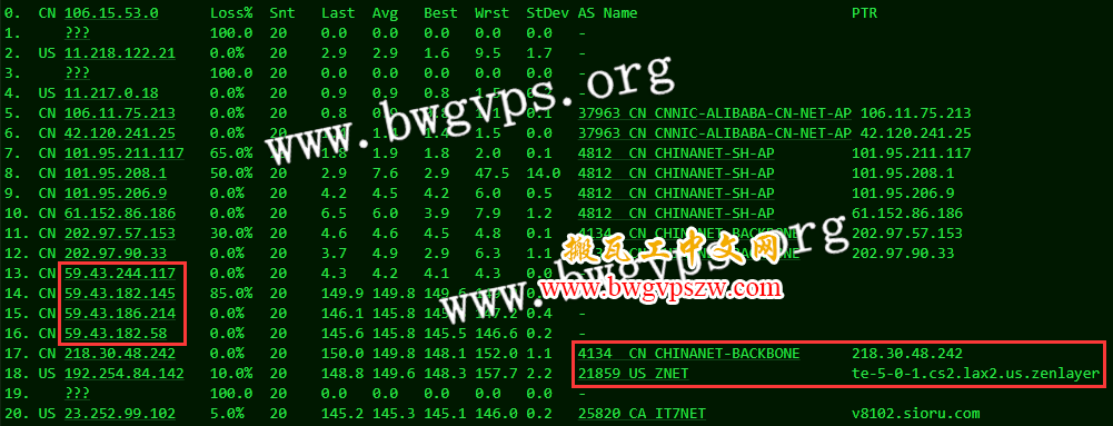 BandwagonHost搬瓦工CN2线路DC3和DC8机房选择哪个好？附评测