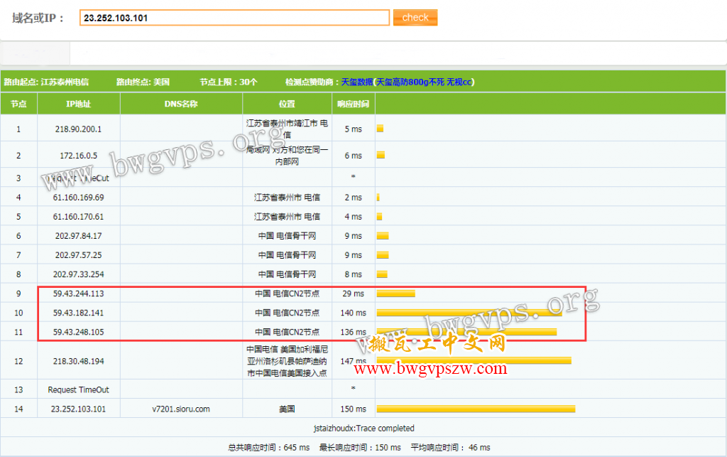 BandwagonHost搬瓦工洛杉矶CN2线路评测