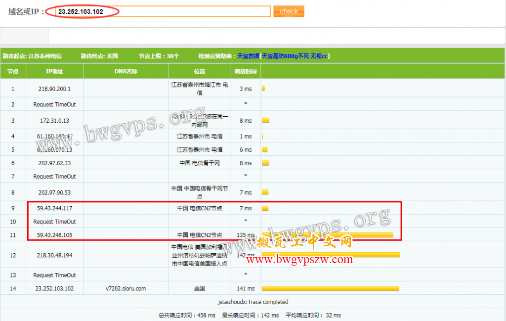 BandwagonHost搬瓦工洛杉矶CN2线路评测