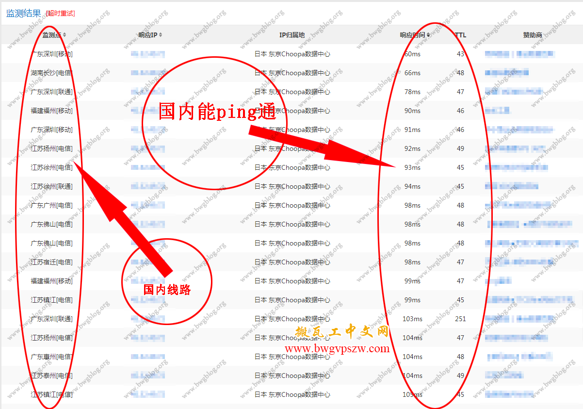 搬瓦工被墙-搬瓦工IP被墙/端口被墙的解决办法