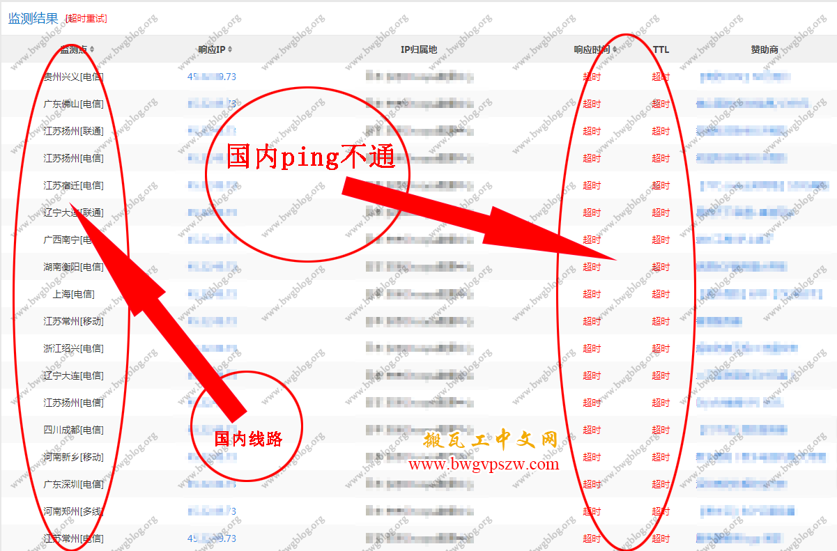 搬瓦工被墙-搬瓦工IP被墙/端口被墙的解决办法