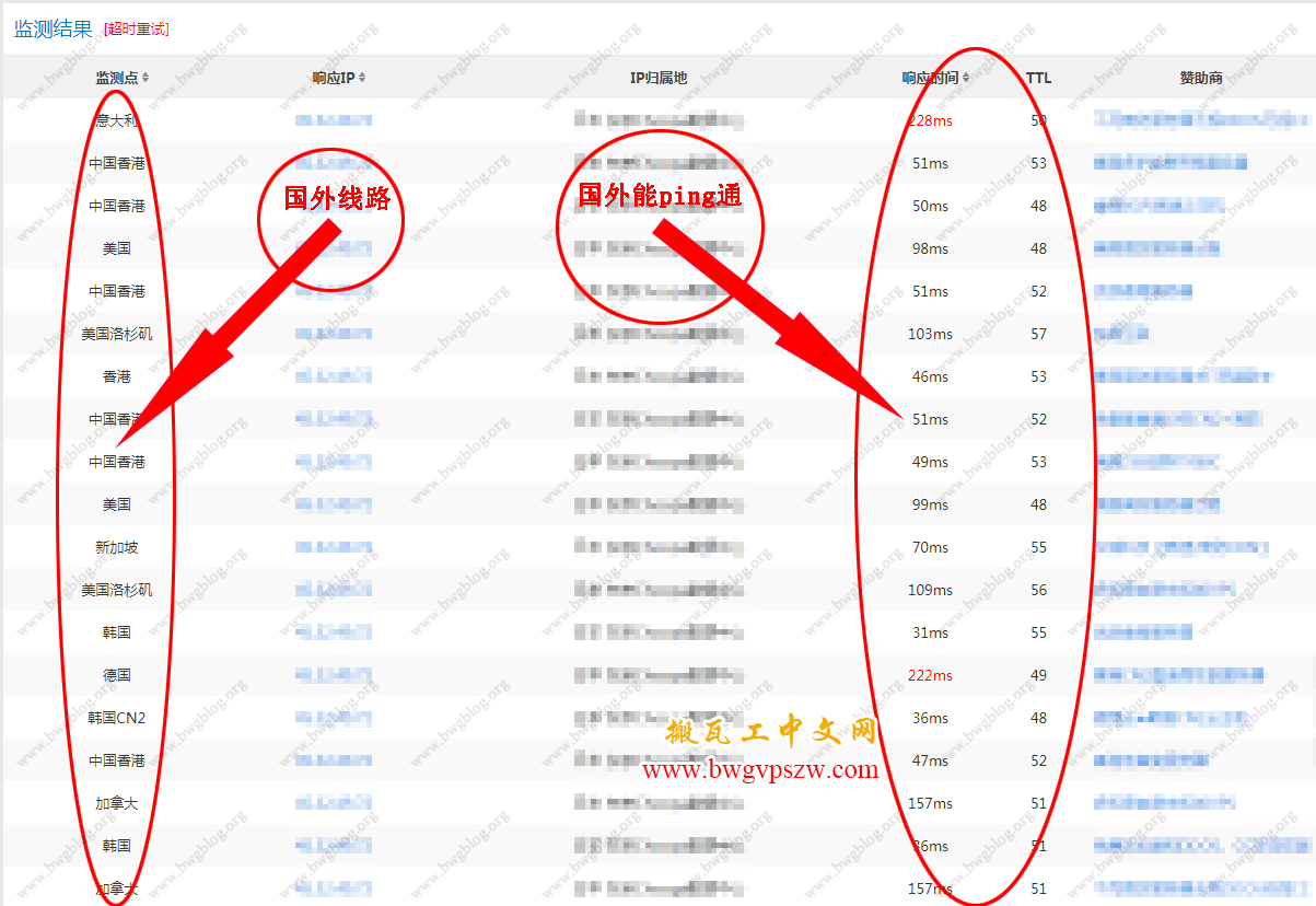 搬瓦工被墙-搬瓦工IP被墙/端口被墙的解决办法