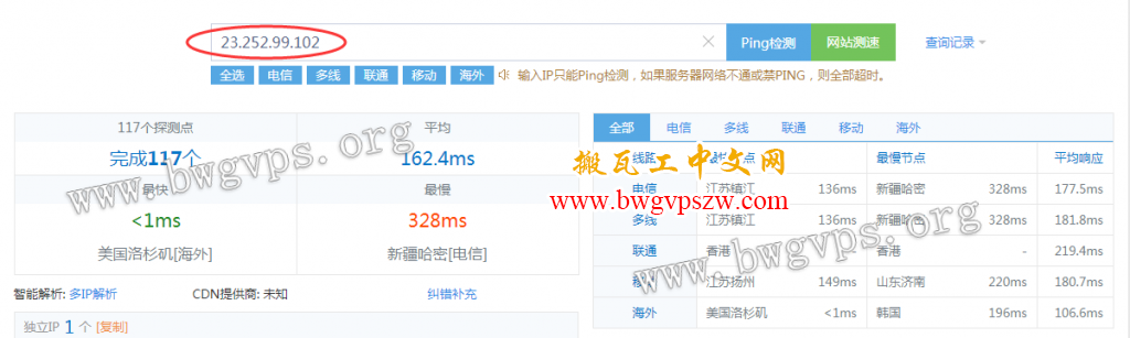 BandwagonHost搬瓦工洛杉矶CN2线路评测