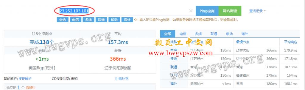 BandwagonHost搬瓦工洛杉矶CN2线路评测